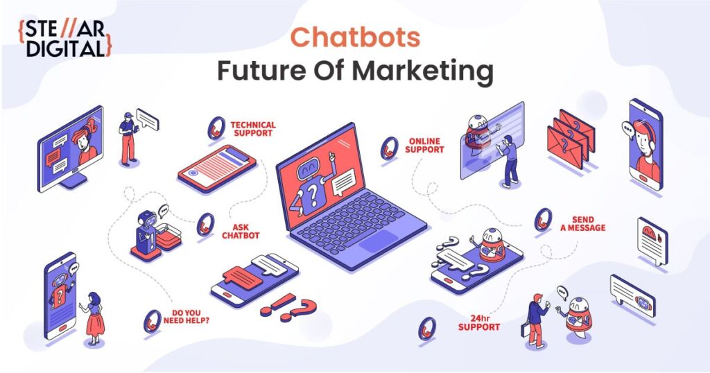 future of chatbot marketing